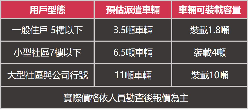 宏茂環境服務有限公司 抽水肥化糞池價錢表